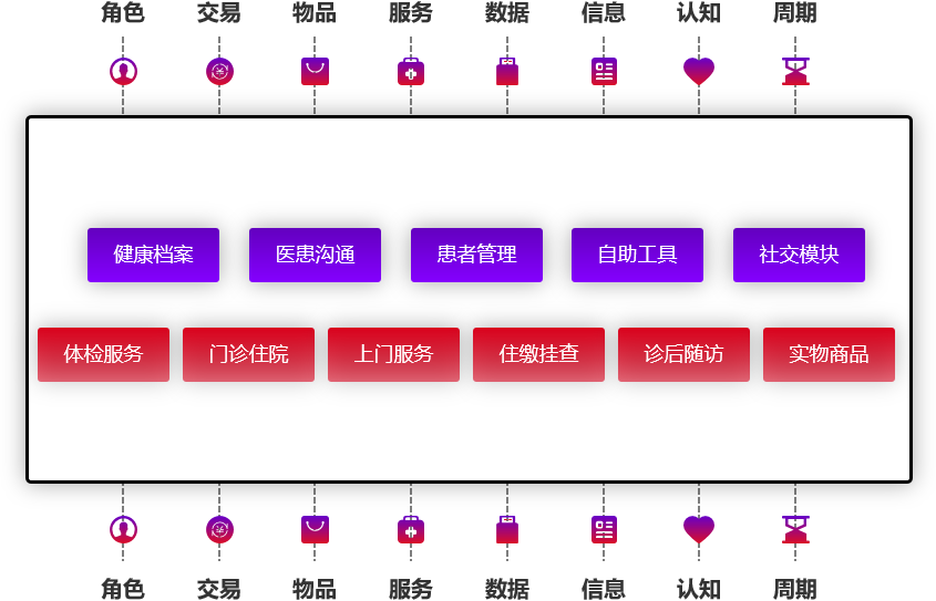 产品经理，产品经理网站